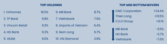 Quỹ ngoại nào đang đẩy mạnh rút vốn khỏi Diamond ETF? - Ảnh 1.