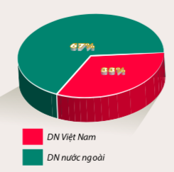 Masan mua chuỗi Vinmart, Thaco cầm lái HAGL  Agrico...: Doanh nghiệp trong nước ngày càng chủ động trên thị trường M&A trị giá hàng tỷ USD tại Việt Nam - Ảnh 2.