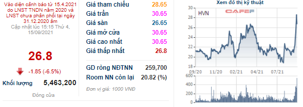 Vietcombank đăng ký mua hơn 8 triệu cổ phần Vietnam Airlines (HVN) với giá 10.000 đồng/cổ phiếu - Ảnh 1.