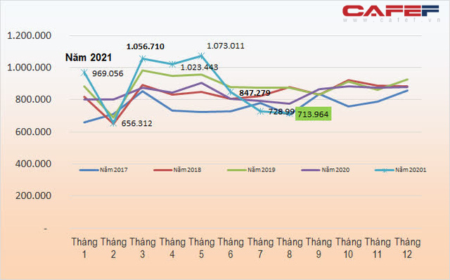 Thị phần thép xây dựng Hòa Phát tăng lên 37% - Ảnh 2.