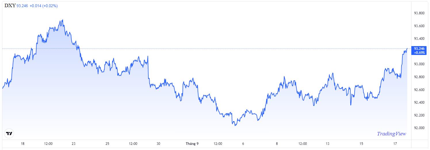 Tỷ giá USD sẽ ra sao sau 3 – 12 tháng tới? - Ảnh 1. Tỷ giá USD sẽ ra sao sau 3 – 12 tháng tới? - Ảnh 1.