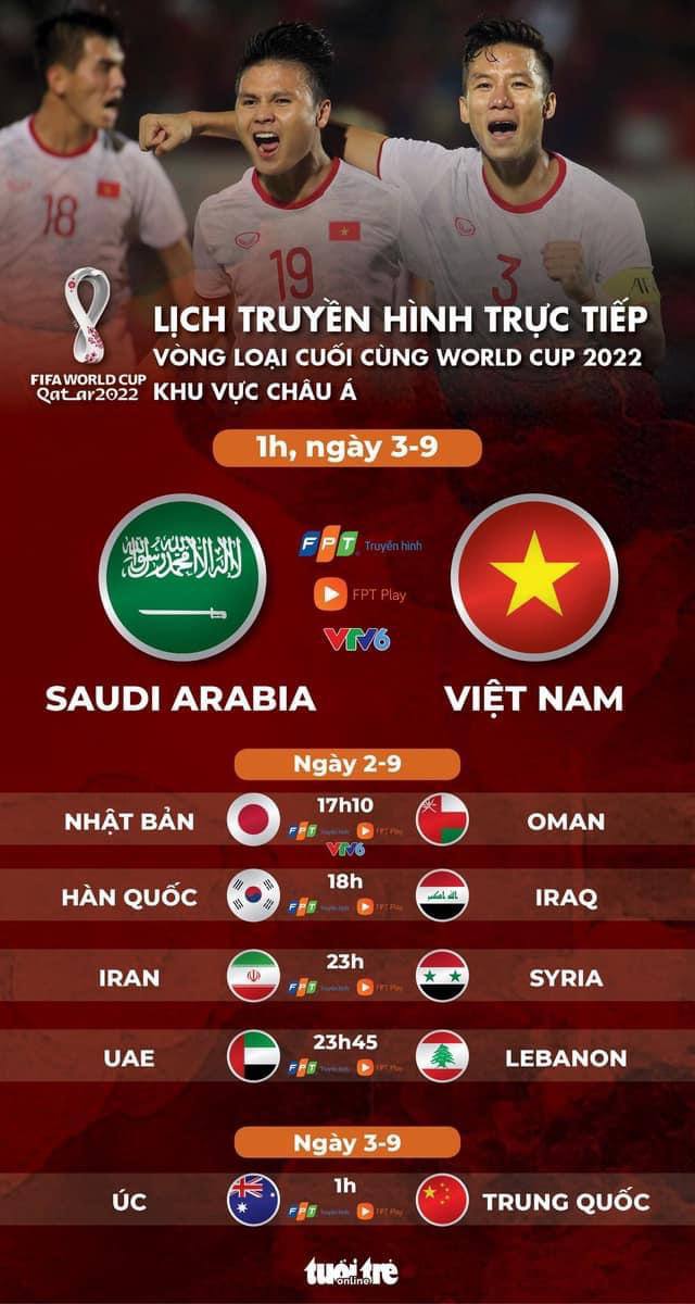  Tất tần tật cách xem trực tiếp trận Việt Nam gặp Saudi Arabia tại Vòng loại 3 World Cup 2022 đêm nay!  - Ảnh 5.