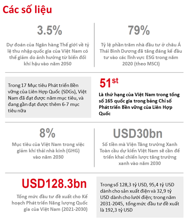 HSBC: Giá trị giao dịch trung bình hàng ngày trên TTCK Việt Nam gấp đôi so với Singapore và Indonesia cộng lại - Ảnh 1.