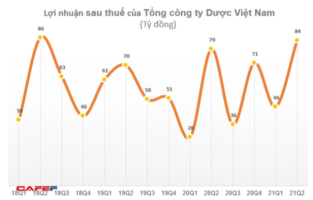 Tổng công ty Dược Việt Nam (DVN) chốt danh sách cổ đông tạm ứng cổ tức năm 2020 - Ảnh 1.