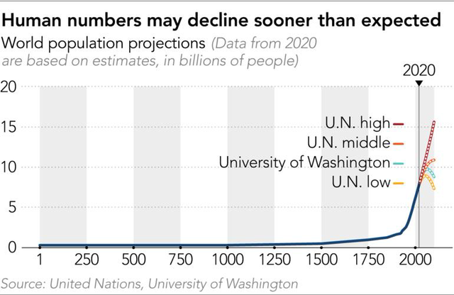 Nikkei: Nhân loại sẽ biến mất sau 100 năm nữa vì... bao cao su? - Ảnh 2.