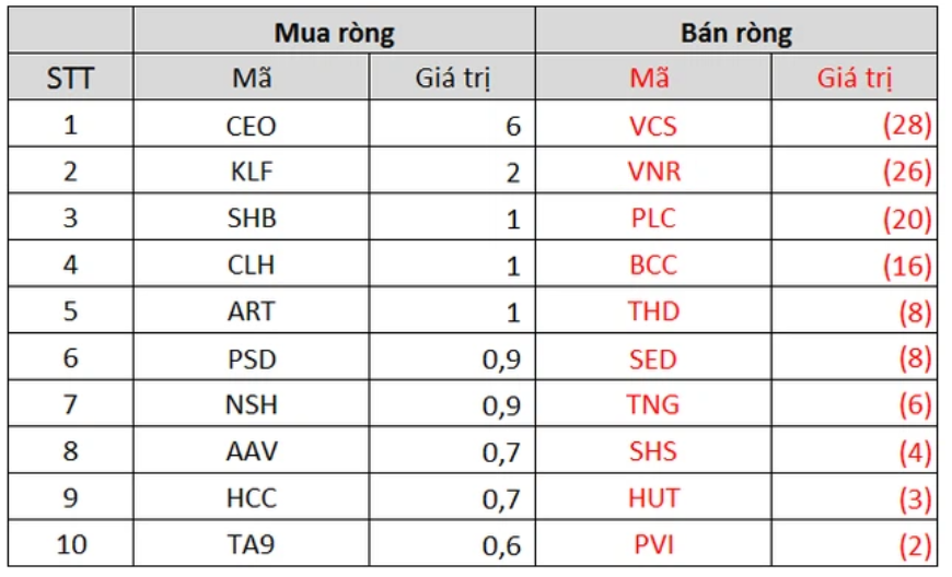 Khối ngoại giảm bán ròng còn 815 tỷ đồng trong tuần 20-24/9 - Ảnh 4. Khối ngoại giảm bán ròng còn 815 tỷ đồng trong tuần 20-24/9 - Ảnh 4.