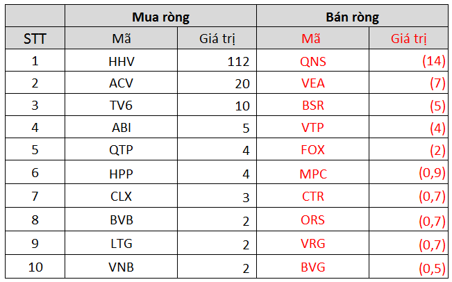 Khối ngoại giảm bán ròng còn 815 tỷ đồng trong tuần 20-24/9 - Ảnh 5. Khối ngoại giảm bán ròng còn 815 tỷ đồng trong tuần 20-24/9 - Ảnh 5.