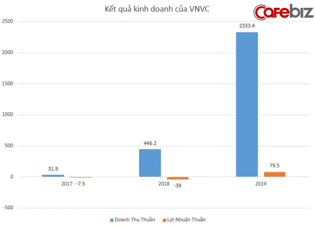 VNVC - Công ty đầu tiên đem vaccine về Việt Nam: Đặt cọc và sẵn sàng mất trắng 700 tỷ đồng để có vaccine sớm nhất, hệ sinh thái nghìn tỷ hậu thuẫn phía sau - Ảnh 4.