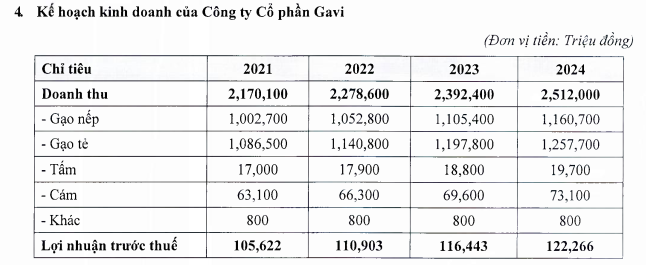 Tasa Duyên Hải (TCO) thông qua phương án phát hành cổ phiếu thưởng tỷ lệ 43% và chào bán gần 43 triệu cổ phiếu giá 11.000 đồng - Ảnh 4. Tasa Duyên Hải (TCO) thông qua phương án phát hành cổ phiếu thưởng tỷ lệ 43% và chào bán gần 43 triệu cổ phiếu giá 11.000 đồng - Ảnh 4.