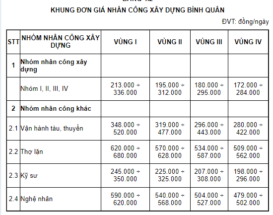 Chính sách mới về xây dựng có hiệu lực từ tháng 10/2021 - Ảnh 3.