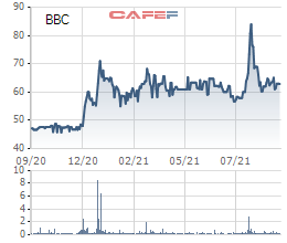 Bibica (BBC) sắp phát hành hơn 3,3 triệu cổ phiếu hoán đổi cổ phần PAN CG theo tỷ lệ 1:6 - Ảnh 2.