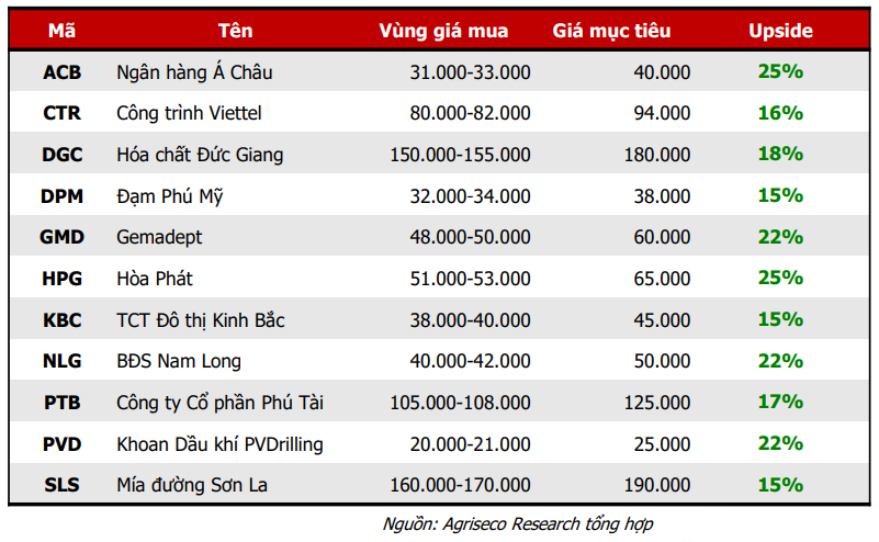 Cơ hội đầu tư cổ phiếu từ những doanh nghiệp tăng trưởng lợi nhuận khả quan trong quý 3 - Ảnh 1.