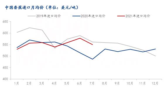 Trung Quốc giảm mạnh nhập khẩu chuối do giá trong nước giảm sâu - Ảnh 2.