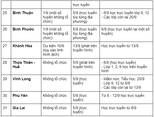 Cập nhật lịch đi học lại mới nhất: 57 tỉnh, thành cho học sinh khai giảng vào ngày mai (5/9) - Ảnh 5.