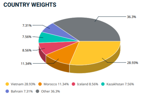 Sau 4 năm thăng hạng, MSCI đã hạ bậc Pakistan xuống nhóm Frontier Markets - Ảnh 2.