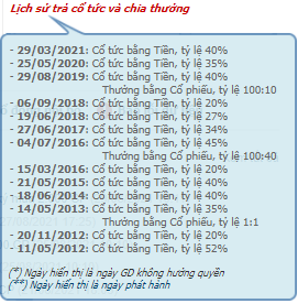 Doanh nghiệp kinh doanh vàng mã duy nhất trên sàn chứng khoán mỗi tháng thu về hơn 4 tỷ đồng tiền lãi, cổ phiếu lập đỉnh lịch sử gấp hơn 2 lần so với đầu năm - Ảnh 2.