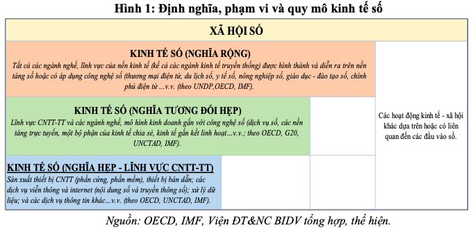 Xác định Bộ Tiêu chí đánh giá mô hình Công dân học tập