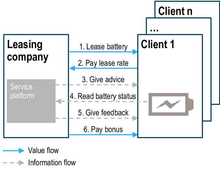 Pin chiếm tới 40% chi phí cấu thành xe điện, mô hình chỉ bán vỏ xe của VinFast liệu có tạo nên sự đột phá đối với người dùng? - Ảnh 2. Pin chiếm tới 40% chi phí cấu thành xe điện, mô hình chỉ bán vỏ xe của VinFast liệu có tạo nên sự đột phá đối với người dùng? - Ảnh 2.