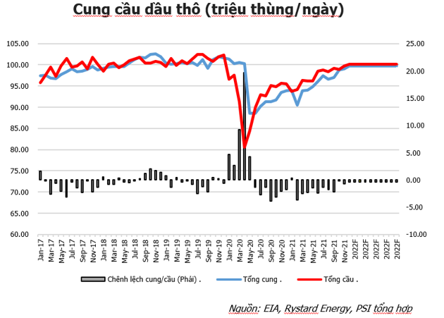 PSI: TTCK tiếp tục là một trong những kênh đầu tư hấp dẫn nhất với NĐT cá nhân - Ảnh 2.