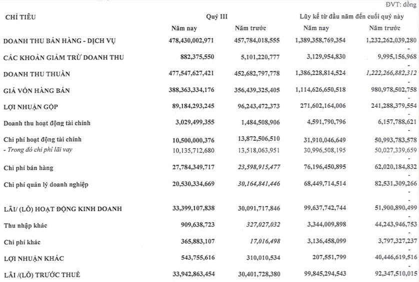Buông bỏ tham vọng đấu với Masan và tập trung làm bao bì nhựa: NNG vẫn tăng trưởng bất chấp Covid-19, một đại gia Thái ngỏ lời mua lại 36% vốn từ VinaCapital - Ảnh 2. Buông bỏ tham vọng đấu với Masan và tập trung làm bao bì nhựa: NNG vẫn tăng trưởng bất chấp Covid-19, một đại gia Thái ngỏ lời mua lại 36% vốn từ VinaCapital - Ảnh 2.
