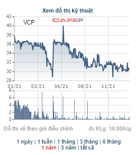 Vinaconex Power (VCP) chốt danh sách cổ đông phát hành hơn 8 triệu cổ phiếu trả cổ tức - Ảnh 1.