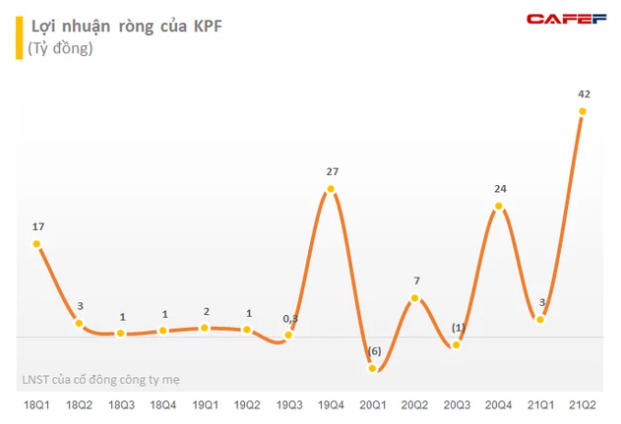 Tài chính Hoàng Minh (KPF) triển khai phát hành riêng lẻ 66 triệu cổ phiếu - Ảnh 2.