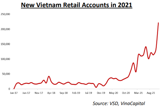 VinaCapital: VN-Index có thể tăng trưởng 24% trong năm 2022, đặt niềm tin vào cổ phiếu ngân hàng và bất động sản - Ảnh 2.