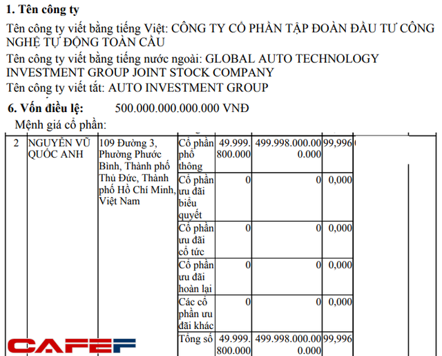 Doanh nghiệp vốn 500.000 tỷ đồng với tham vọng cạnh tranh tập đoàn Mỹ - Trung đã giải thể - Ảnh 2.