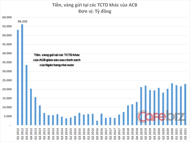 Trước khi thay Tổng giám đốc, ACB lột xác thế nào dưới thời ông Đỗ Minh Toàn? - Ảnh 3.