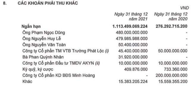 Phát Đạt (PDR) lãi kỷ lục 751 tỷ đồng quý 4, nâng tổng lợi nhuận sau thuế cả năm lên 1.860 tỷ đồng - Ảnh 3. Phát Đạt (PDR) lãi kỷ lục 751 tỷ đồng quý 4, nâng tổng lợi nhuận sau thuế cả năm lên 1.860 tỷ đồng - Ảnh 3.