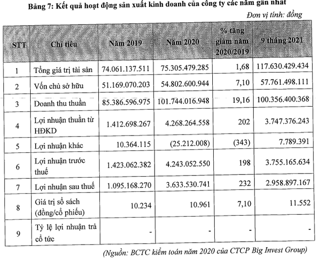 Tăng sốc giảm sâu, công ty của doanh nhân Võ Phi Nhật Huy nuôi tham vọng IPO New York thu 200 tỷ USD giảm 50% giá trị sau 5 phiên - Ảnh 2.