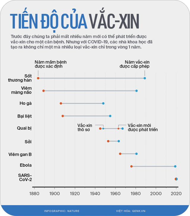  2021 là năm của vắc-xin: 9 tỷ mũi tiêm đã tránh cho nhân loại một thảm kịch lặp lại  - Ảnh 2.