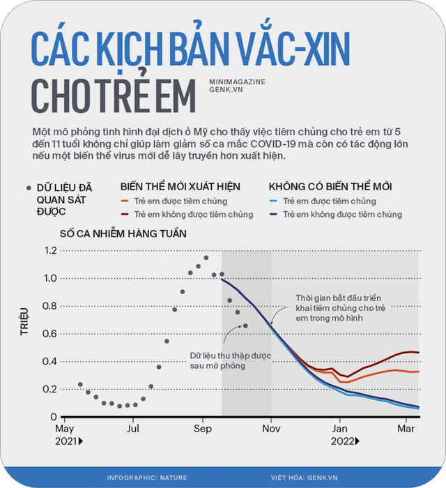  2021 là năm của vắc-xin: 9 tỷ mũi tiêm đã tránh cho nhân loại một thảm kịch lặp lại  - Ảnh 13.