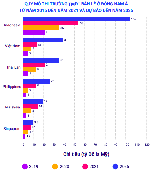 Tổng Giám đốc Lazada Việt Nam: Covid-19 gây hàng loạt đứt gãy, nhưng đồng thời mở ra nhiều cơ hội mới cho sự phát triển của nền kinh tế số - Ảnh 1.