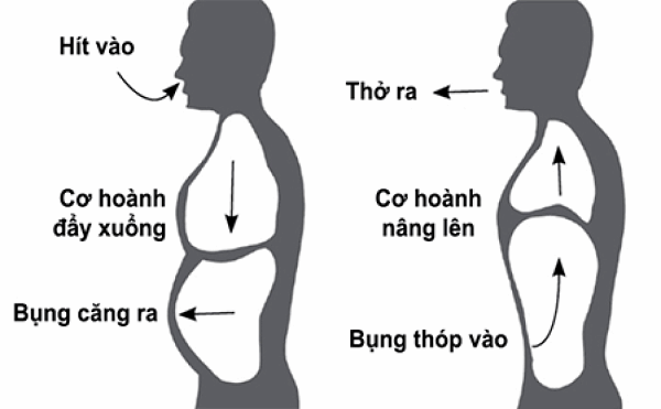 6 LẦN 3 PHÚT mỗi ngày giúp ‘quét sạch’ bệnh tật: Kiên trì thực hiện tinh thần lạc quan, tuổi thọ kéo dài - Ảnh 3.