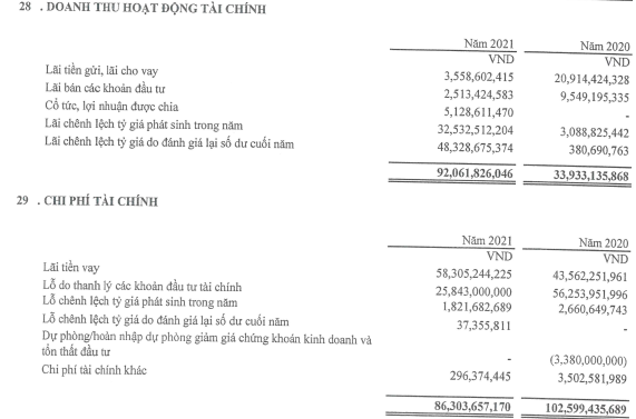 SCI E&C báo lãi năm 2021 đạt 135 tỷ đồng, doanh thu tăng gấp 4 lần lên 6.300 tỷ đồng - Ảnh 1.