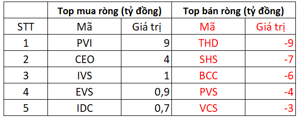 Phiên 25/1: Khối ngoại bất ngờ mua ròng gần 1.300 tỷ đồng trên HoSE, tập trung gom hàng loạt Bluechips - Ảnh 2.