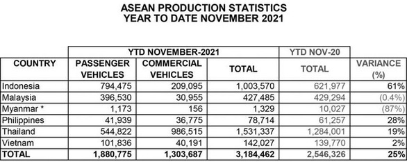 Số lượng ô tô người Việt mua so với các nước khác trong khu vực Đông Nam Á là nhiều hay ít? - Ảnh 2.