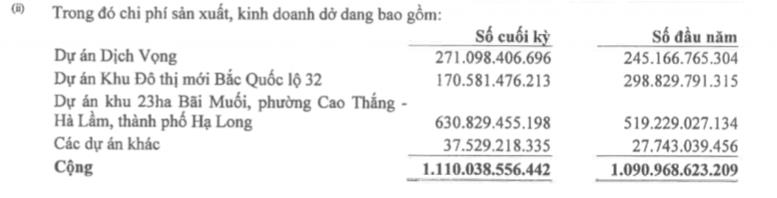 Nhà Từ Liêm (NTL): Quý 4 lãi 100 tỷ đồng, giảm 36% so với cùng kỳ - Ảnh 1. Nhà Từ Liêm (NTL): Quý 4 lãi 100 tỷ đồng, giảm 36% so với cùng kỳ - Ảnh 1.