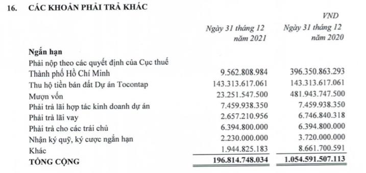 Nhà Từ Liêm (NTL): Quý 4 lãi 100 tỷ đồng, giảm 36% so với cùng kỳ - Ảnh 2. Nhà Từ Liêm (NTL): Quý 4 lãi 100 tỷ đồng, giảm 36% so với cùng kỳ - Ảnh 2.