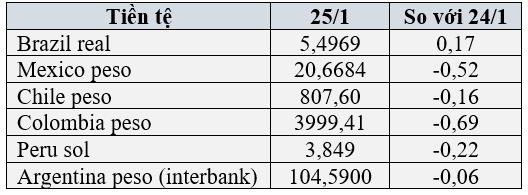 USD cao nhất 2 tuần, vàng đạt đỉnh hơn 2 tháng, Bitcoin hồi phục mạnh mẽ - Ảnh 2.