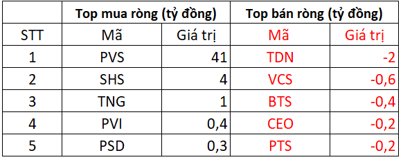 Phiên 27/1: Khối ngoại tiếp tục mua ròng gần 200 tỷ đồng, tập trung gom cổ phiếu ngân hàng LPB, TPB - Ảnh 2.