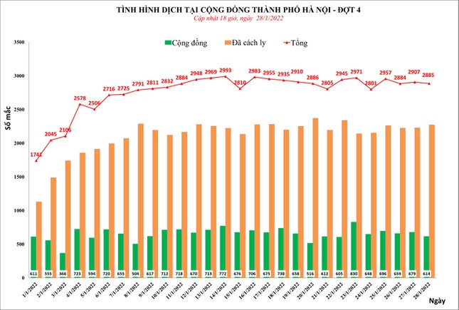  Gần 90% xã, phường của Hà Nội màu xanh  - Ảnh 1.