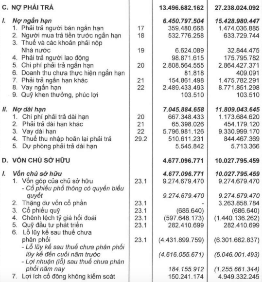 Buông bỏ công ty nông nghiệp, Hoàng Anh Gia Lai (HAGL) có lãi trở lại 184 tỷ đồng trong năm 2021 - Ảnh 3.