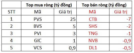 Phiên 4/1: Khối ngoại mạnh tay mua ròng 477 tỷ đồng trong ngày VN-Index vượt đỉnh lịch sử, tập trung gom VHM, VRE - Ảnh 2.