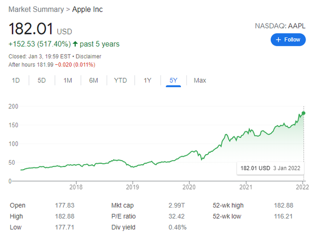 Bí mật 3.000 tỷ USD của Apple: Khi giá cổ phiếu tăng không chỉ vì iPhone bán chạy - Ảnh 1.