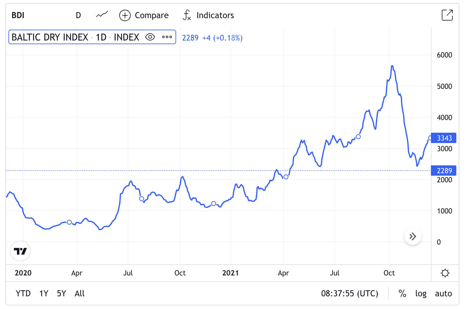 Nhiều tiền để làm gì: Giá cước vận tải biển tăng cao, Hoà Phát mua 3 tàu rời cỡ lớn tự vận hành - Ảnh 2. Nhiều tiền để làm gì: Giá cước vận tải biển tăng cao, Hoà Phát mua 3 tàu rời cỡ lớn tự vận hành - Ảnh 2.