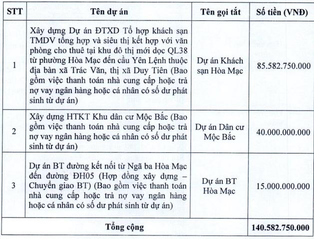 Nhà và Đô thị Nam Hà Nội (NHA) chốt quyền chào bán 14 triệu cổ phiếu tăng vốn - Ảnh 1.