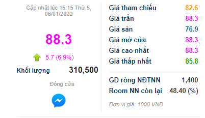Nhà và Đô thị Nam Hà Nội (NHA) chốt quyền chào bán 14 triệu cổ phiếu tăng vốn - Ảnh 2.