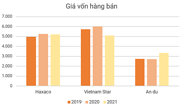Đơn vị nào bán xe Mercedes lãi nhất tại Việt Nam? - Ảnh 7.